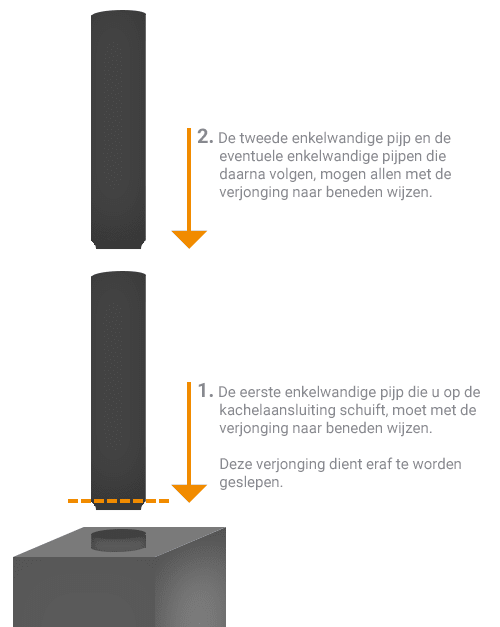 Hoe installeer ik een enkelwandige kachelpijp? Lees het op 123-Kaminofen.de!